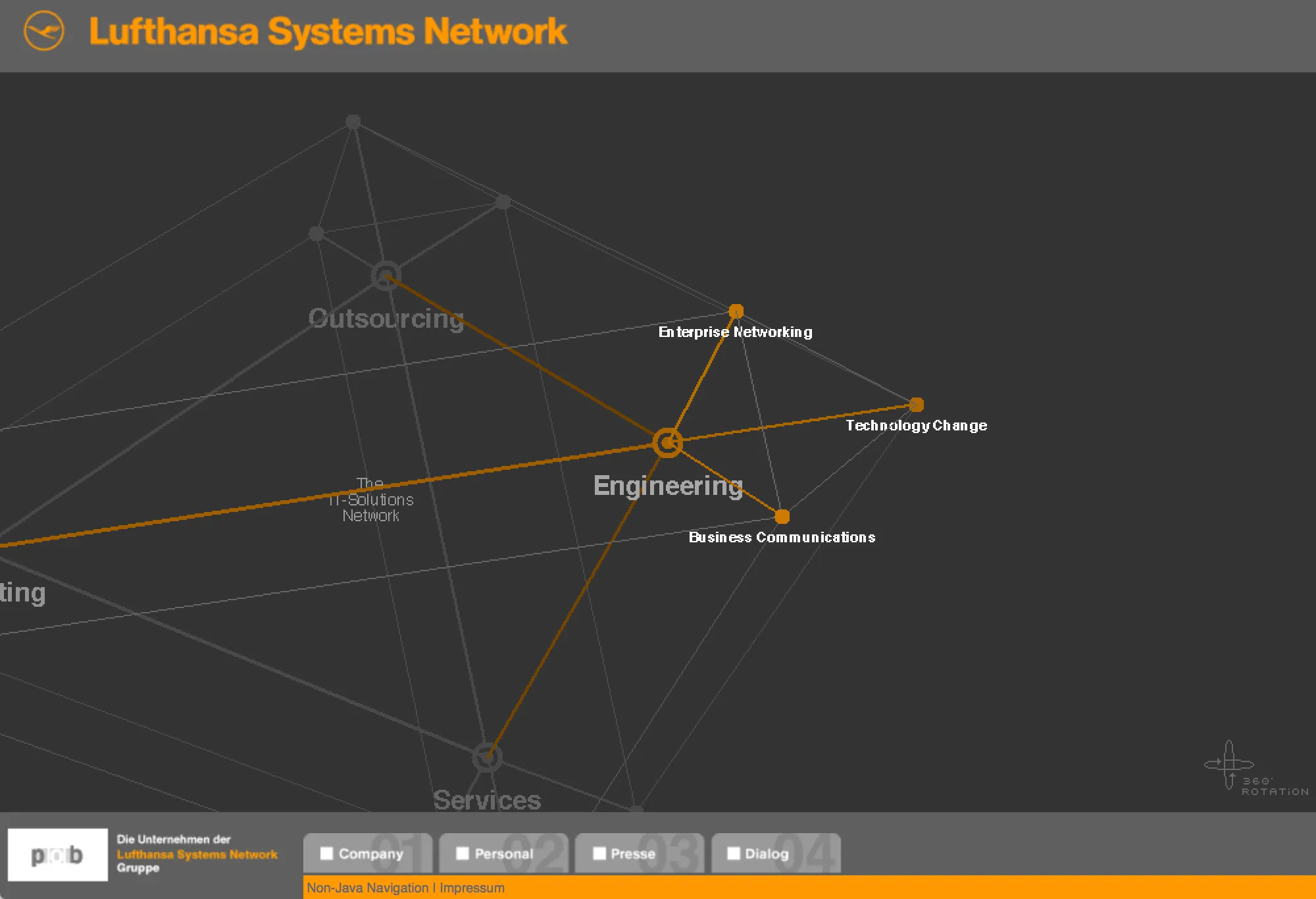 Lufthansa Systems Network